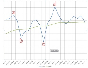 Monitorízate!!!  Tú capital = un índice